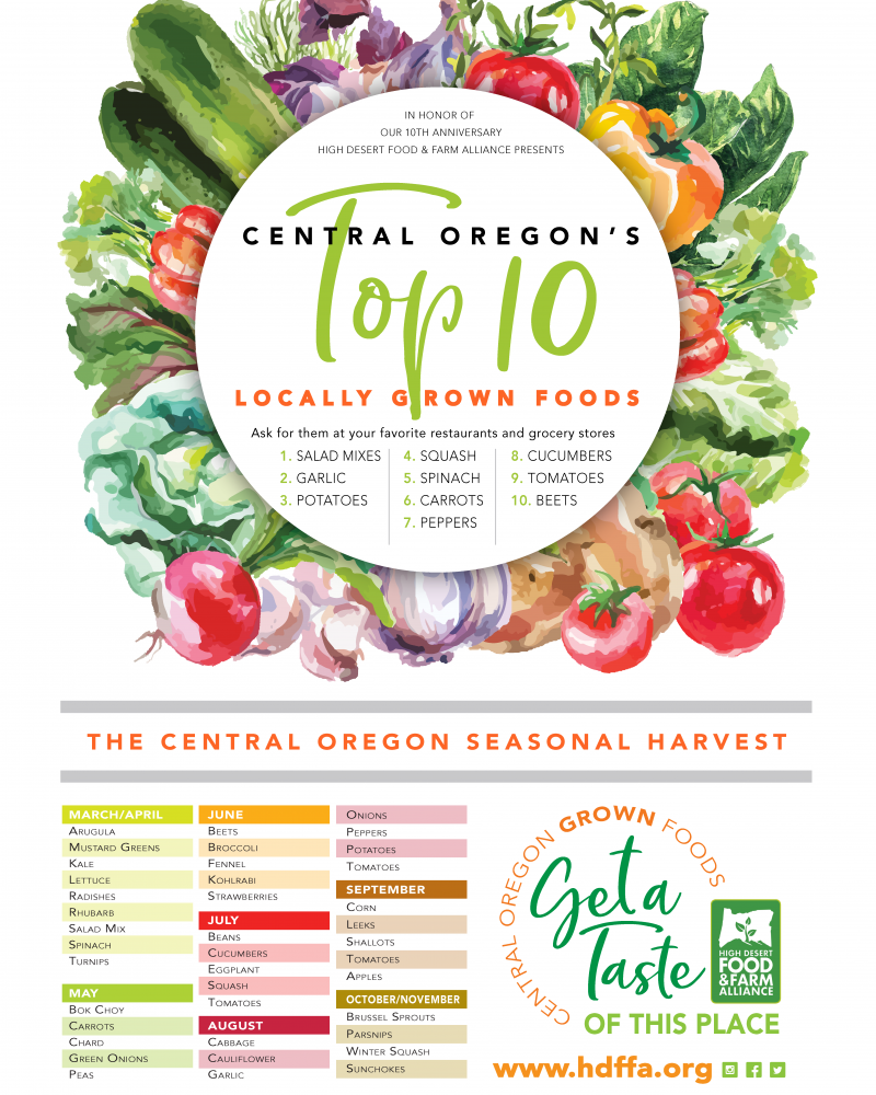 local-grown-foods-poster-for-download